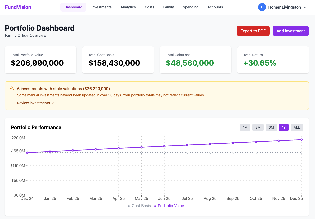 Portfolio dashboard showing total value, cost basis, and performance chart